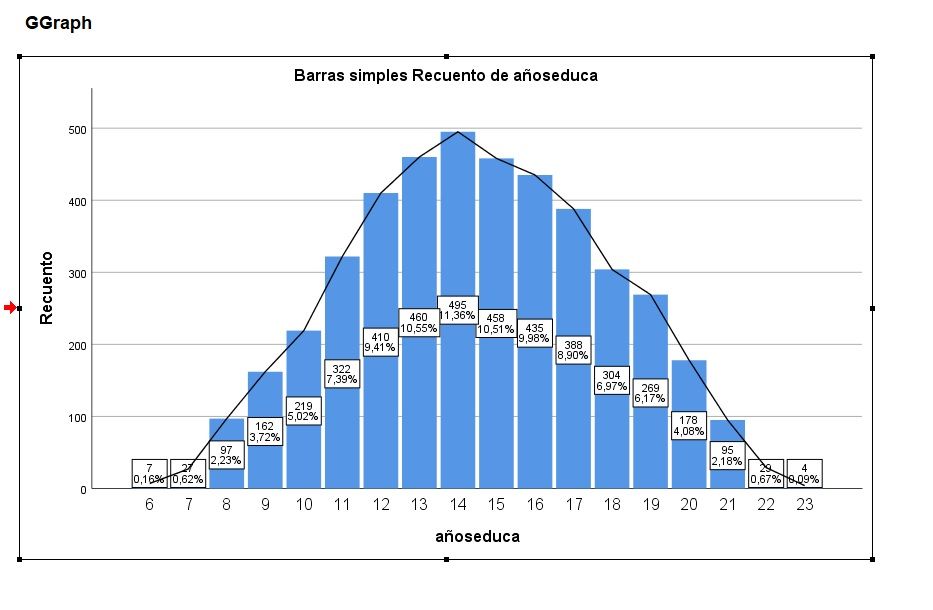 Linea de interpolación y % en Histograma