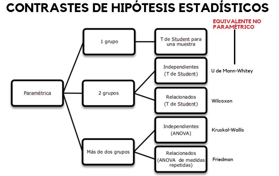 contrastes de hipótesis estadísticos fundamentales