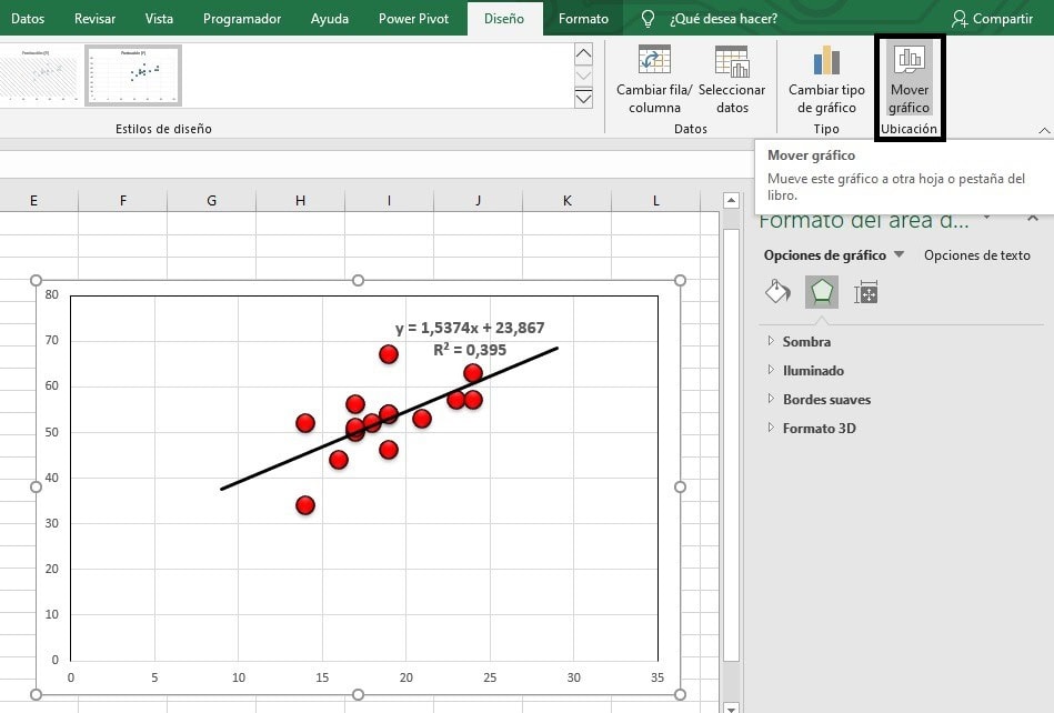 Mover gráfico de dispersión