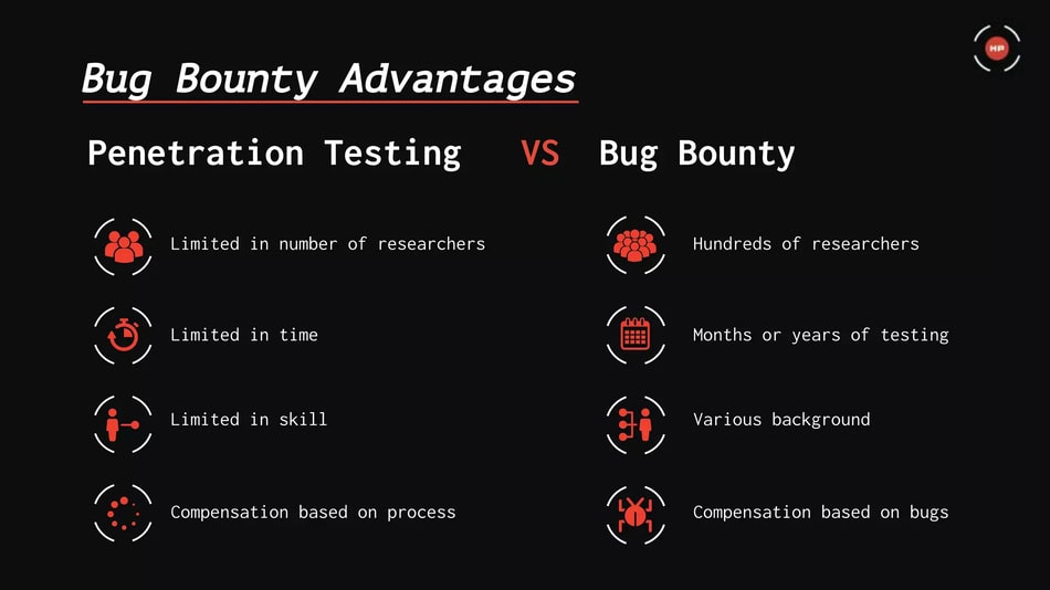 Bug Bounty Advantages - Varutra Consulting Bug Bounty Advantages