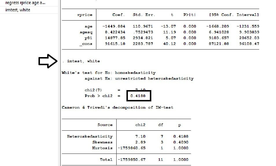 Test de Homocedasticidad de White