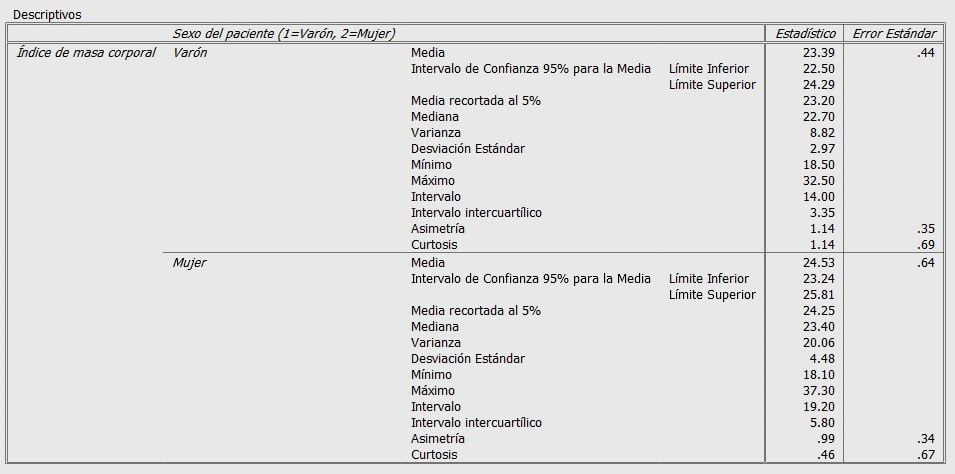 Resultados del comando Explorar en PSPP