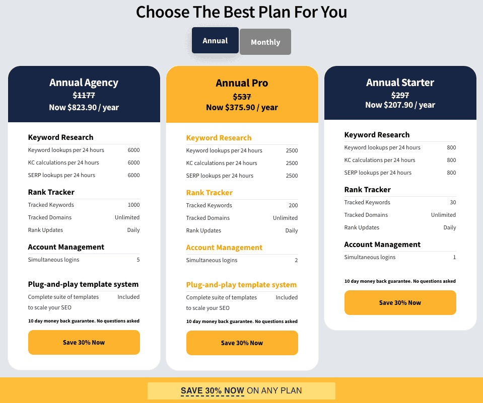 Long tail pro annual plan prices and 30% off