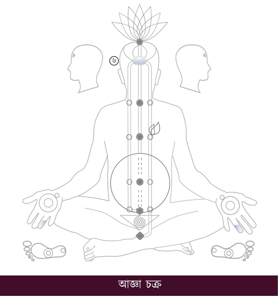 Chakra-Charts_BN_Page_08_Image_0001-960x1024