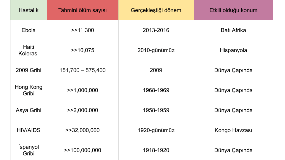 yakın gelecek etkili hastalık tablosu ve ayrıntılı bilgi