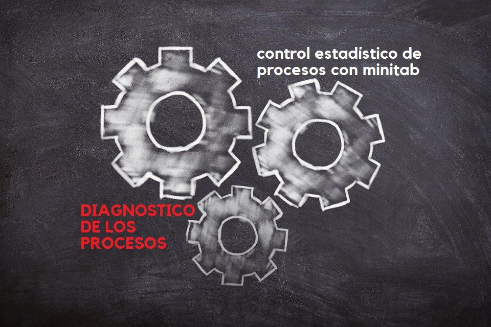 Control estadístico de procesos con el software Minitab