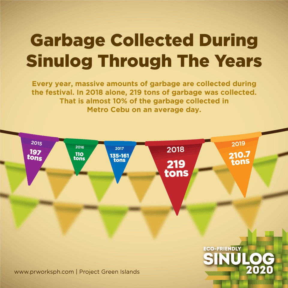 Eco-friendly Sinulog meme trash