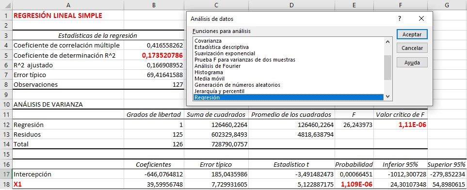 Resultados regresión lineal en Excel