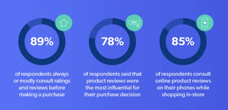 اطلاعات بازخورد مشتری