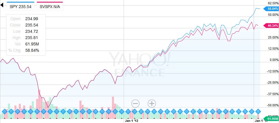 fiscalidad etfs eficiencia fiscal etf fiscalidad etfs eficiencia fiscal etf