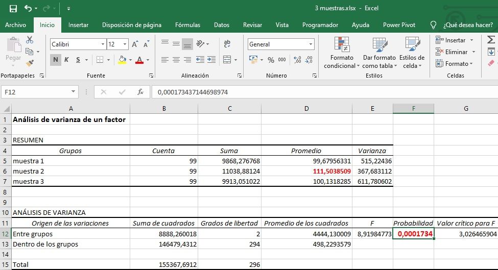 Anova de 1 factor significativo