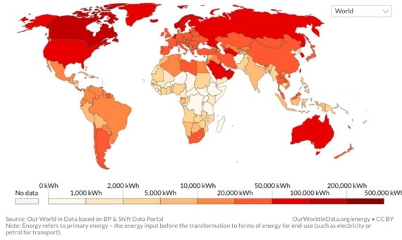 Each country is a different shade of red. Darkest showing the most energy consumption and lightest showing the least. Canada, America and Russia are all very dark red, whereas the global south is a lot lighter.