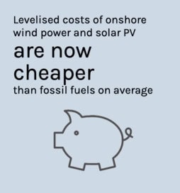 Levelised costs of onshore wind power and solar pv are not cheaper than fossil fuels on average