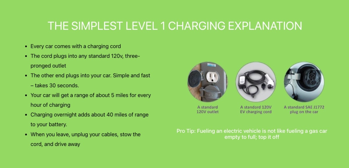 Super simple 6 step guide on how to charge your EV using a standard level 1 charger.