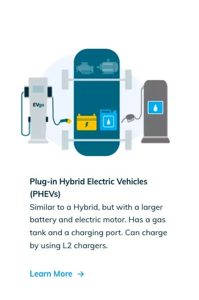 A diagram showing how a plug-in hybrid electric vehicle works, and the benefits of it.