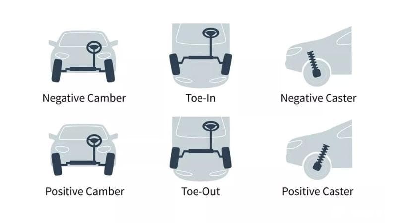 A chart explaining camber and caster in vehicles