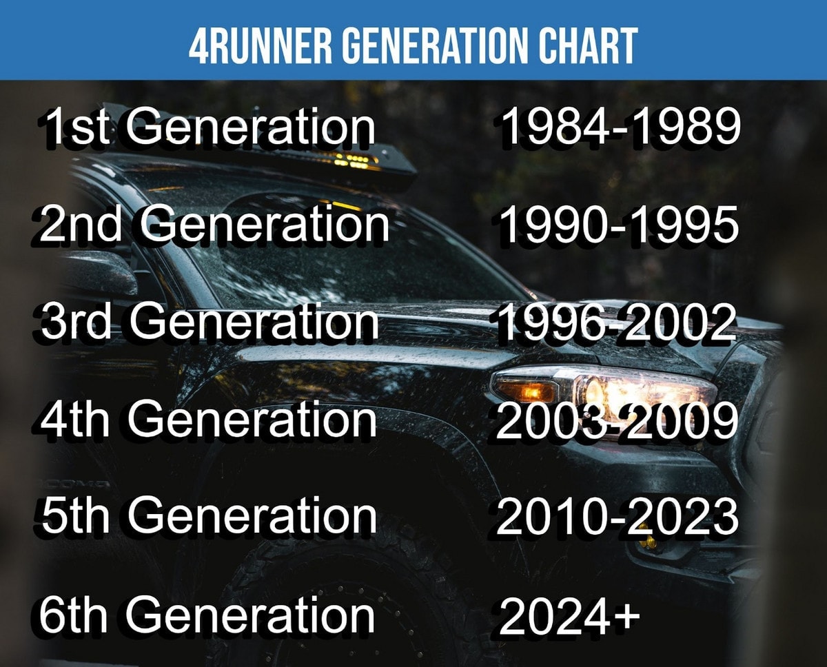 4 runner generation chart