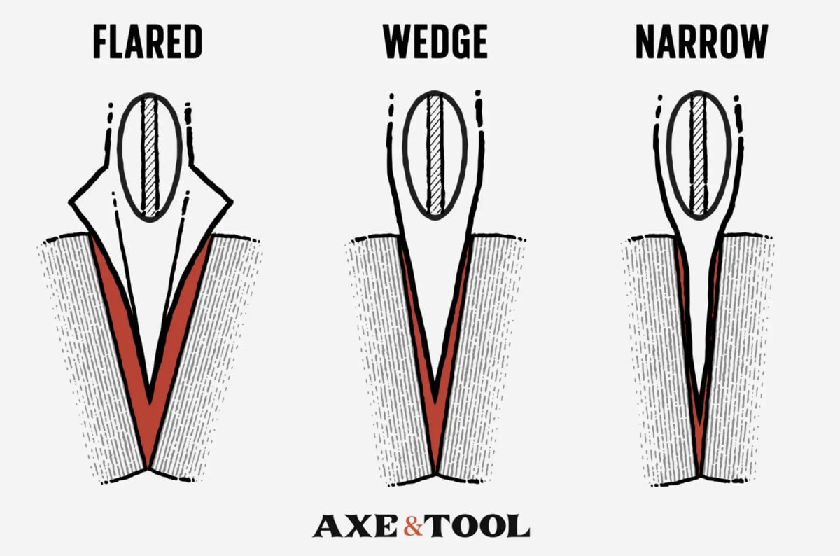 Axe head shapes