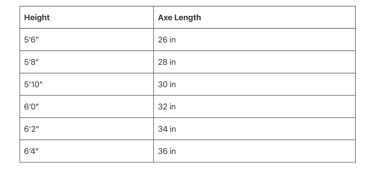 Axe length and height chart