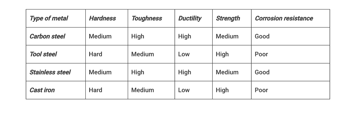 Type of axe metal