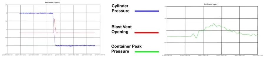 Graph of blade movements SHX-UN 