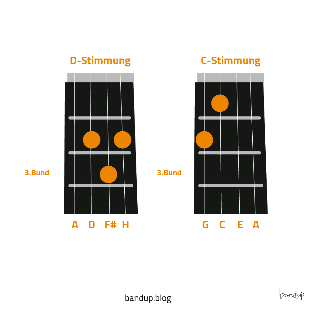 Stimmungen Ukulele