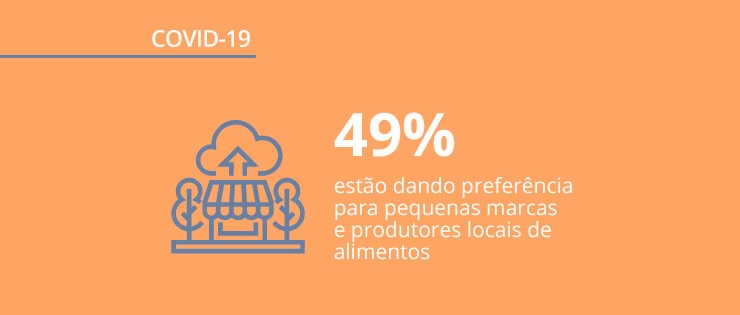 Alimentação na pandemia: dados de pesquisa sobre como o brasileiro está comendo na quarentena