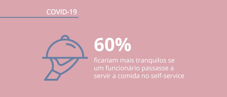 Quando os bares e restaurantes voltam e mais dados sobre o impacto do coronavírus