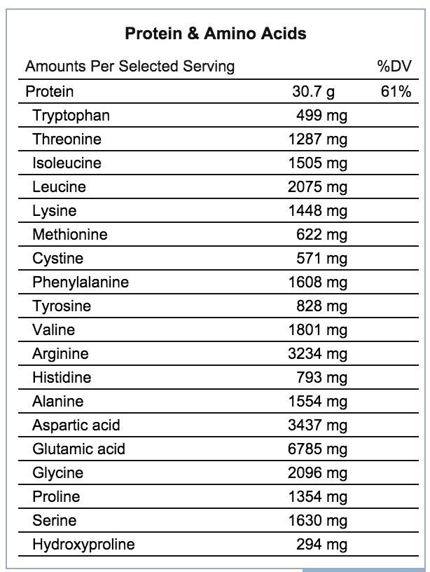 flaxseed protein and amino acid content nutrition chart