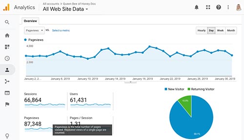 Google analytics for the January 2019 Income Report