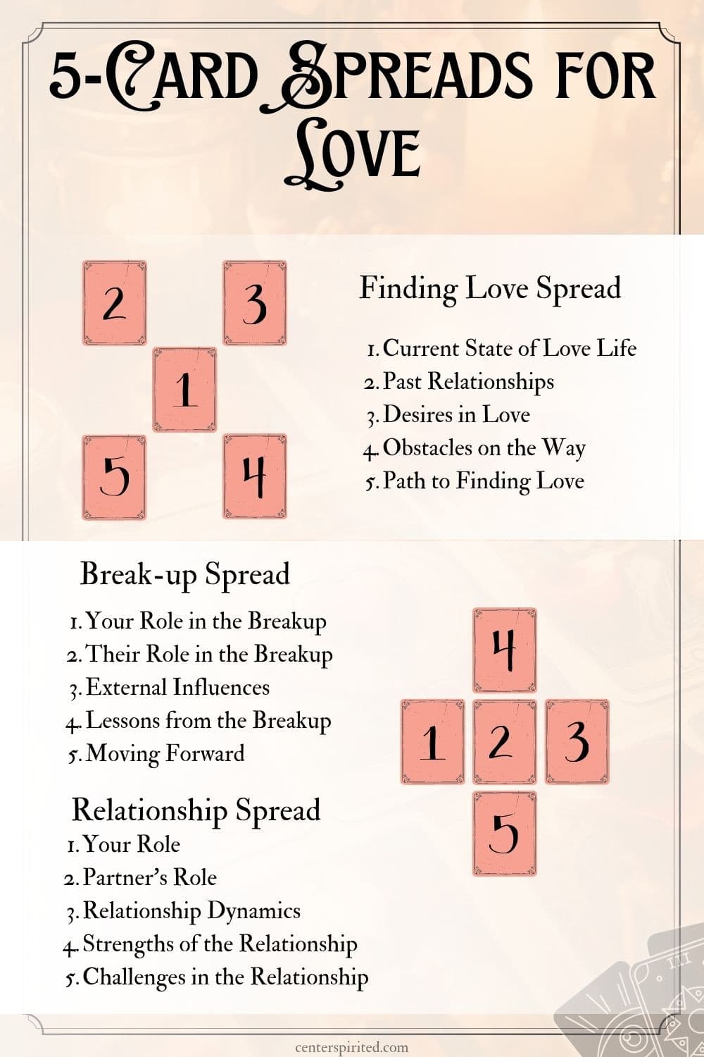 5-card spreads for love