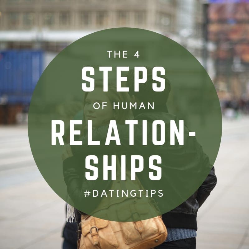 Diagram showing the four stages of human relationships, from attraction to lasting connection.