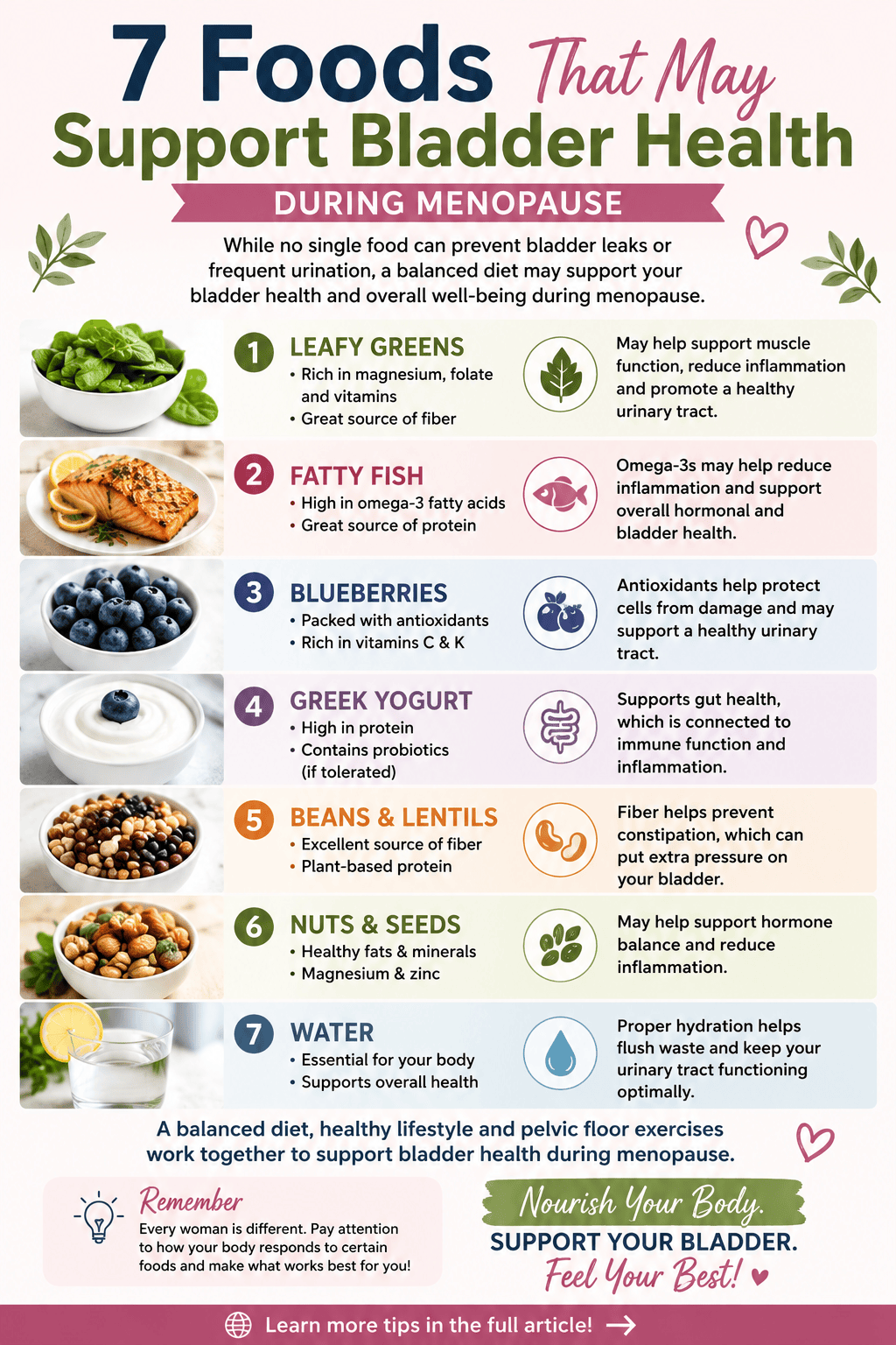 7 Foods to Support Bladder Health for Women