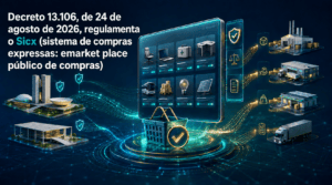 Como foi regulamentado o Sistema de Compras Expressas (Sicx)