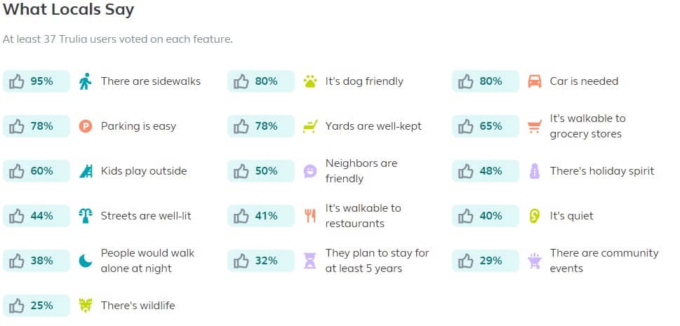 hillyard residents Here's what Hillyard residents say about their neighborhood
