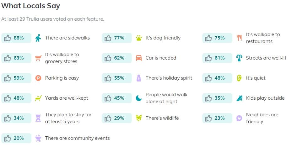 what locals say riverside spokane neighborhoods