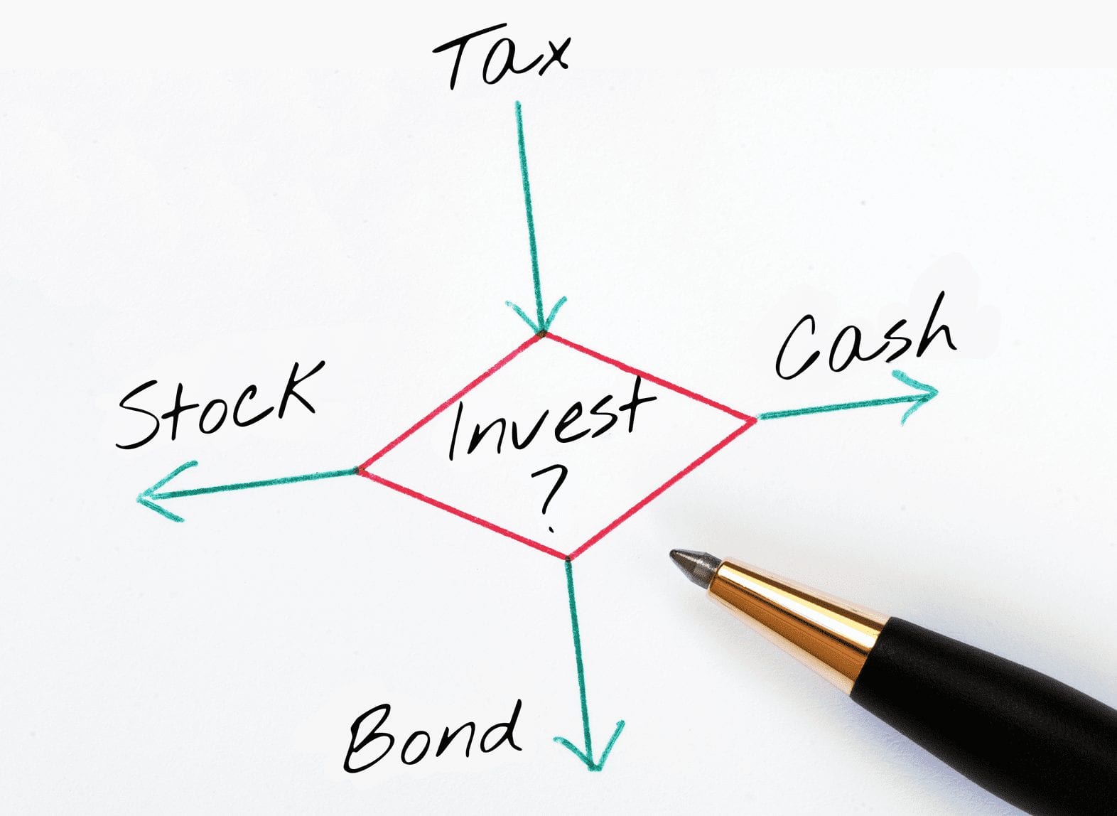 How You Can Minimize Investment Taxes, Reduce The Loss Of Profits