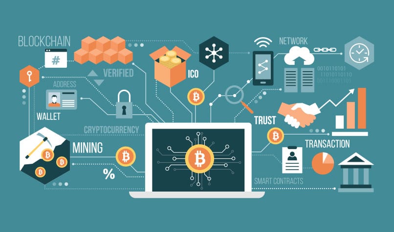 What Is Blockchain, And How It Can Be Helpful For You Today?