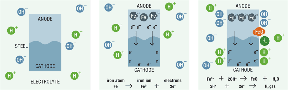 Galvanizing iron deals