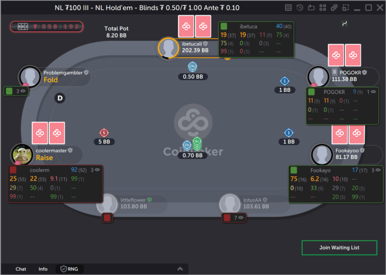 CoinPoker HUD by Hand2Note: Your Competitive Edge