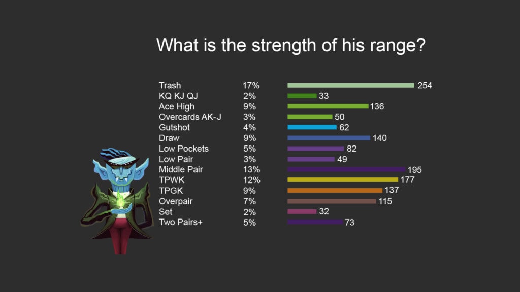 Setting Hand Strength Ranges
