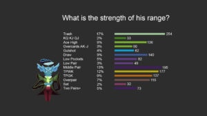 Impostazione delle range di forza della mano