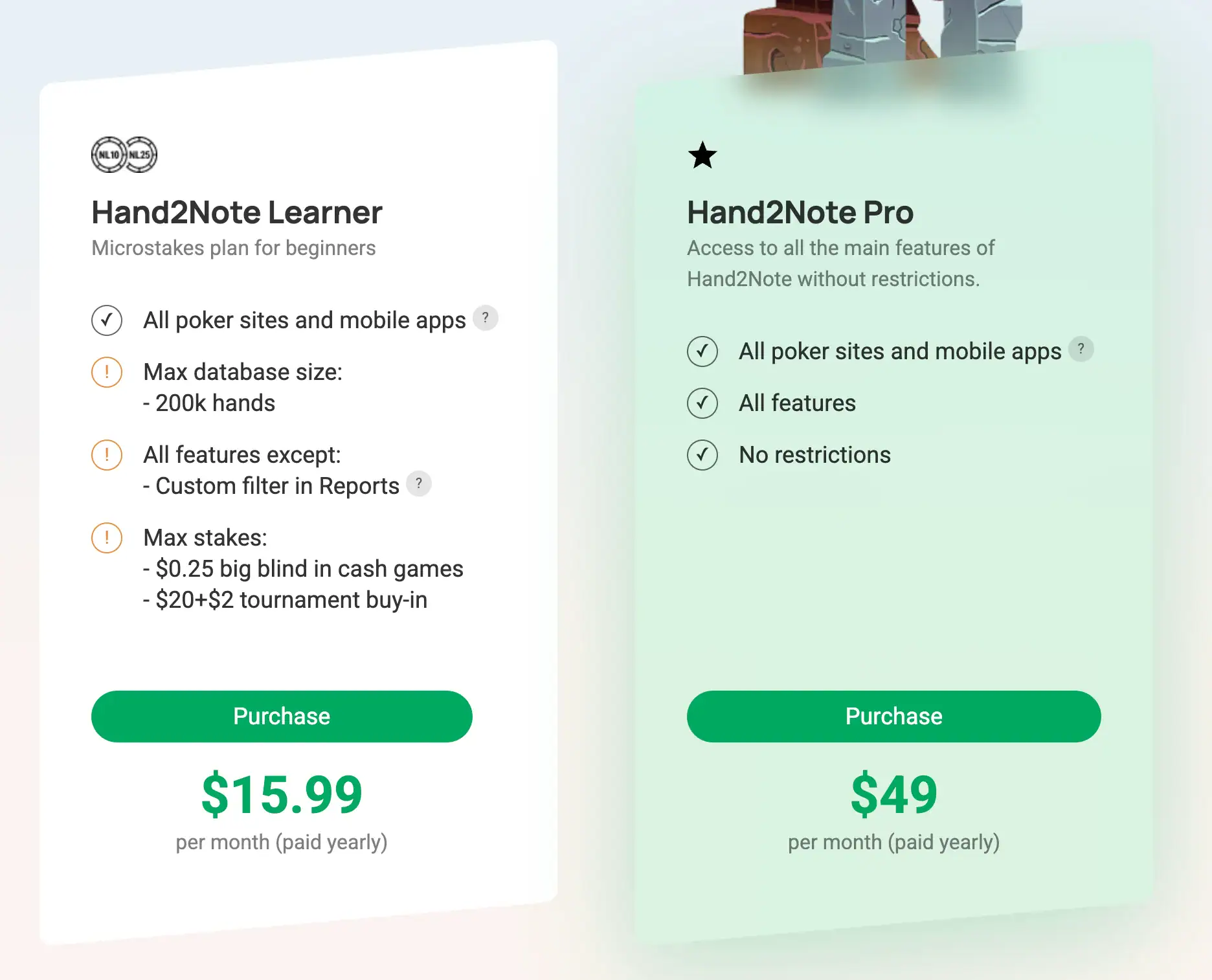 Opciones de licencia de Hand2Note — resumen de planes de suscripción y límites