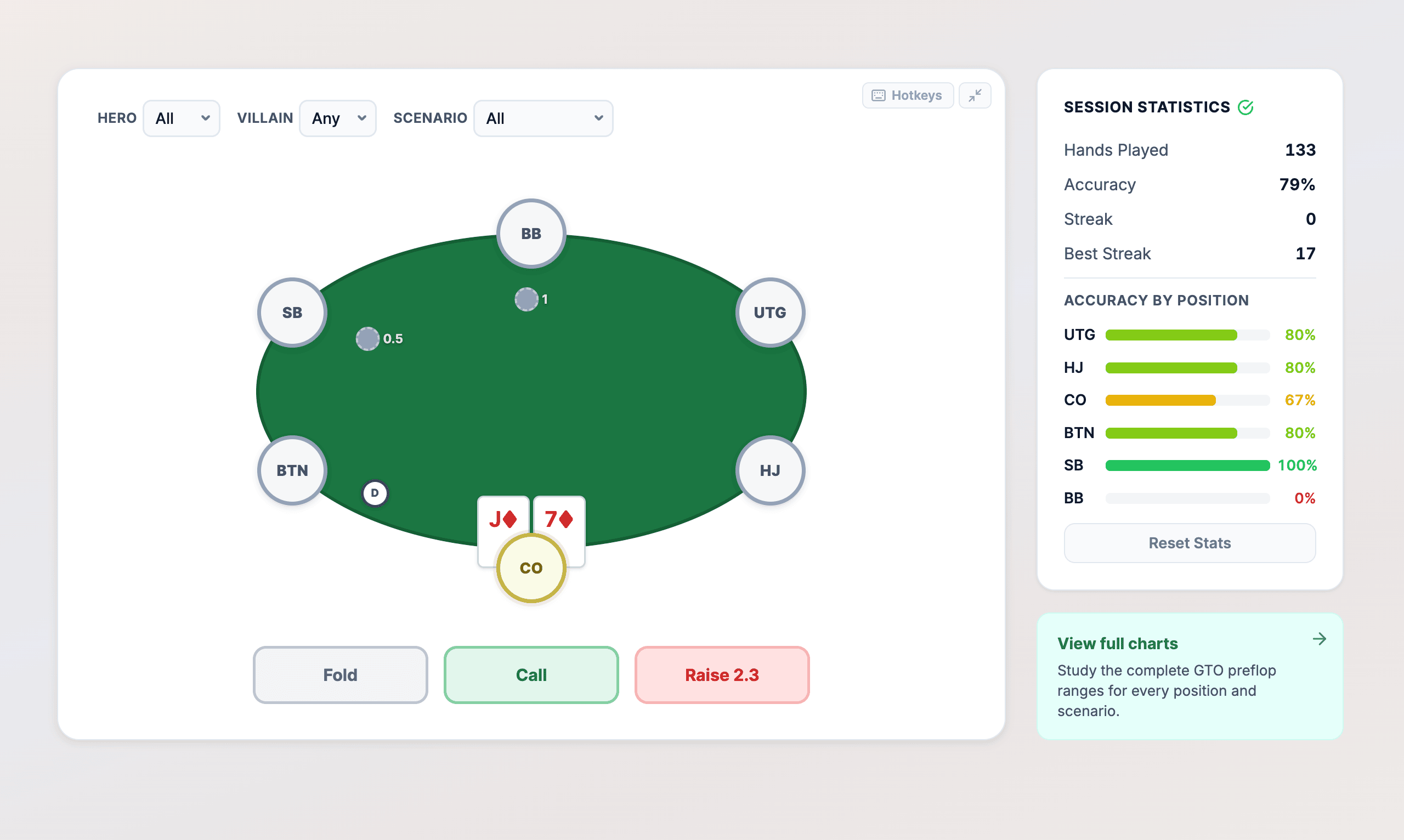 gto preflop trainer by hand2note guide