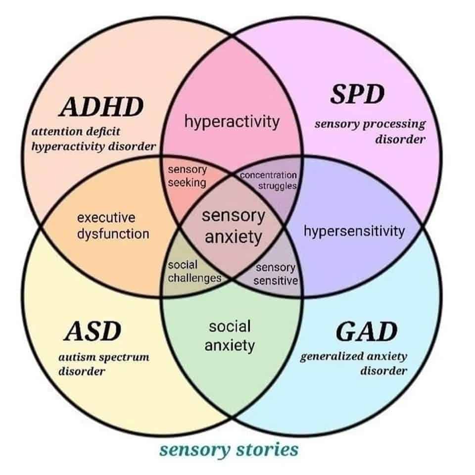 Understanding Sensory Processing Disorder And ADHD What You Need To Know understanding-sensory-processing-disorder-and-adhd-what-you-need-to-know