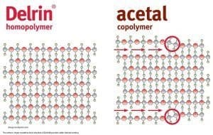 Comparing structure of Homopolymer and Copolymer Acetal