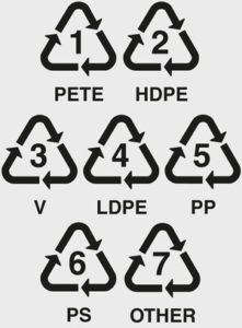 Identifying Plastic Recycle Triangles