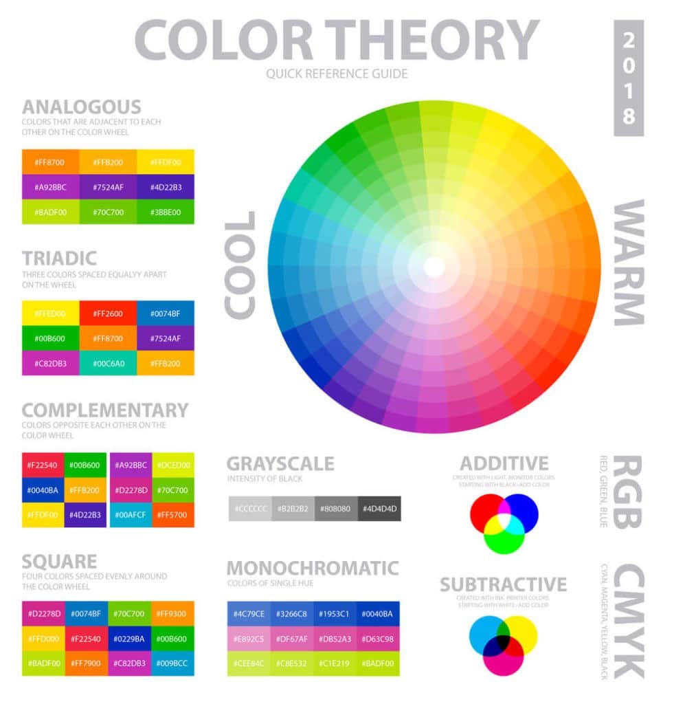 cercle chromatique des couleurs