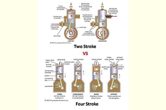 Diesel-two-stroke-engine-four-stroke-engine.jpg Diesel-two-stroke-engine-four-stroke-engine.jpg