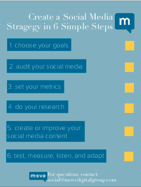 Strategy Checklist